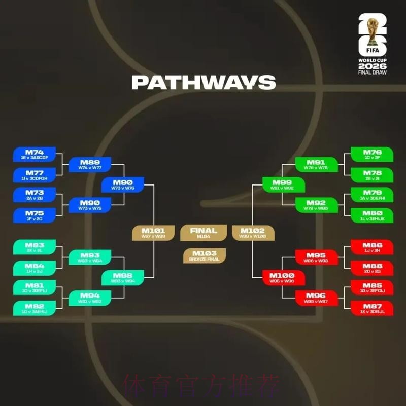 2026美加墨世界杯热门球队方法